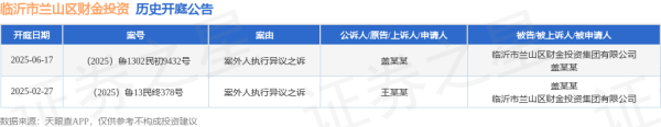 创赢策略 临沂市兰山区财金投资作为被告/被上诉人的1起涉及案外人执行异议之诉的诉讼将于2025年6月17日开庭