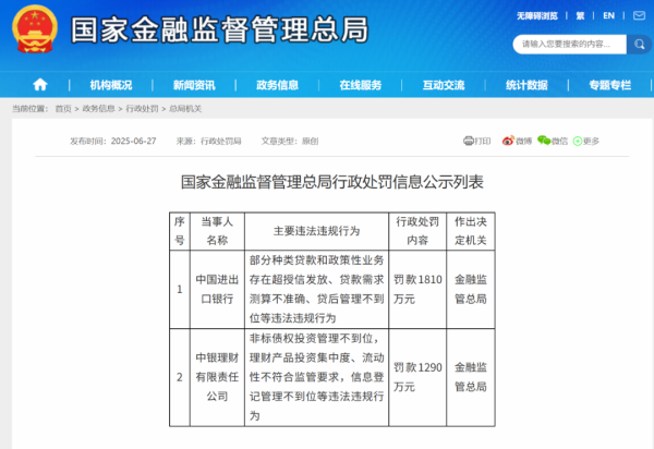 万达策略 千万级罚单再现，中国进出口银行、中银理财被罚