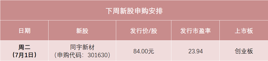 上证速配 84元！今年以来第三高价新股来了