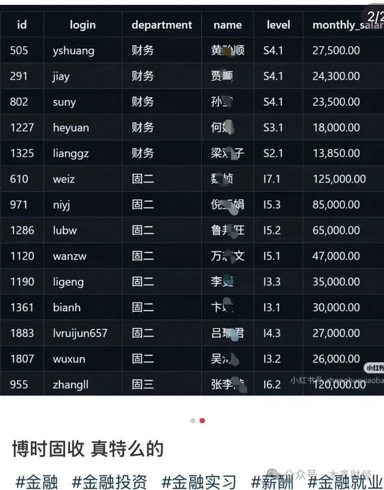 富邦优配 炫富还是事故? 博时基金工资明细流出来了, 月入12万5还不是最高的