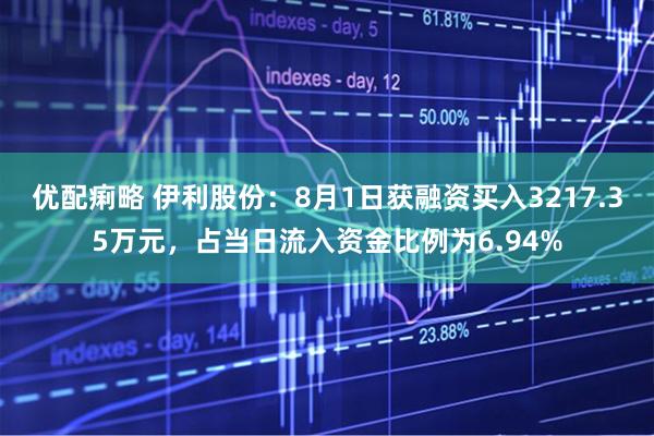优配痢略 伊利股份：8月1日获融资买入3217.35万元，占当日流入资金比例为6.94%