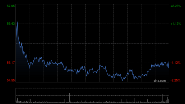 千里马配资 招银国际：小米集团-W新品定价具优势 重申“买入”评级